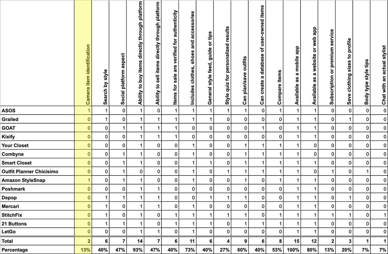 vTrend market matrix